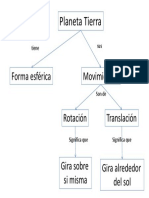 2.2  - Esquema del Planeta tierra.pptx