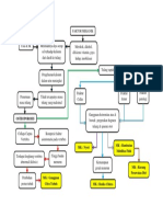 Faktor penyebab osteoporosis dan manifestasinya