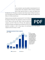 Global Scenario of FinTech