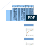 Moisture absorption analysis of three samples