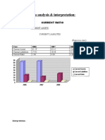 Data Analysis & Interpretation:: Current Ratio