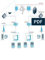 Wlan Diagram Page