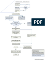 Activity Flow Chart.pdf