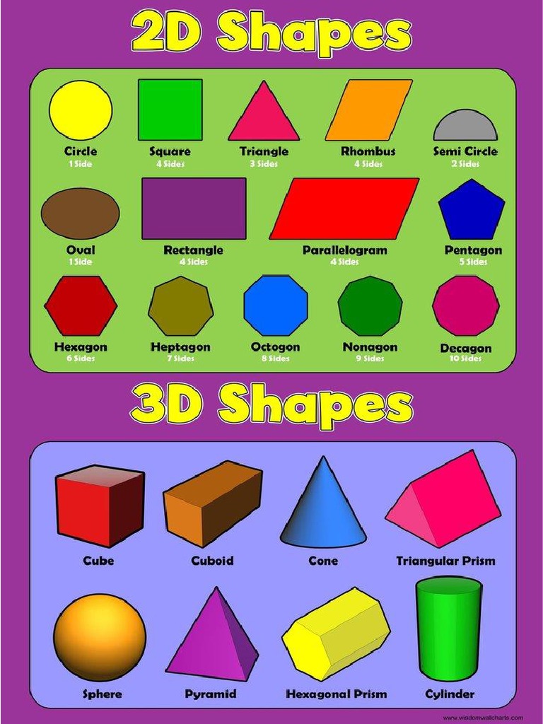 2d-shapes-3d-shapes-chart