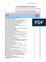 The DOPE Test - Personal Behaviour Indicator: Yes, I Agree Statement With This Statement