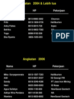 Angkt 2004-2010 Data