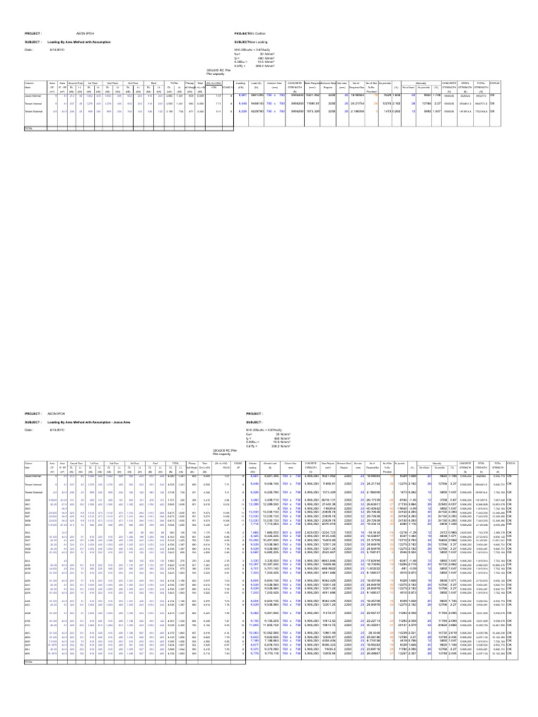 Area-Based Loading Analysis for AEON IPOH | PDF