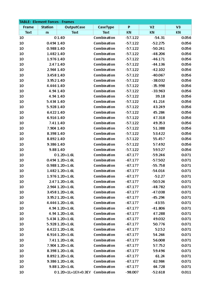 Table | PDF