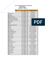 Examplecg Six Sigma Green Belt Certification Participant List All India - City Wise (April 2007 - Till Date) Full Name City Certification Status