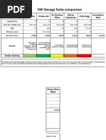 Storage Tank Comparision