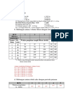 Data Pengamatan Ip