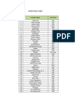 Daftar Obat Tahap 1