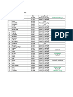 Clinical Pathway DHF (JANUARI)