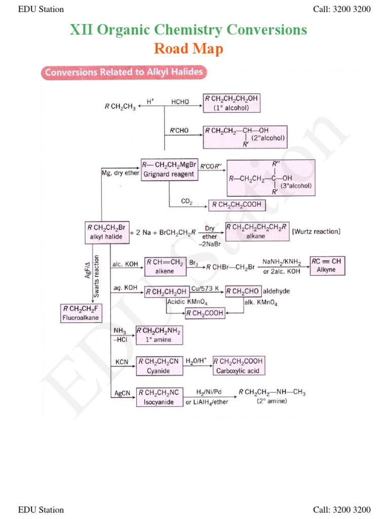 XII Organic Chemistry Conversions Road Map