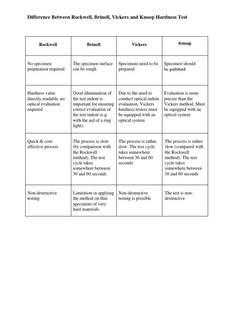 What Is Hardness ?What Are The Different Types Hardness