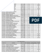 Notas e pontuações de candidatos