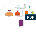 Diagrama de Fluxo - Biodisel