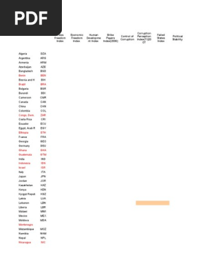 Country Fact Sheet 2007
