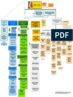 Organigrama Ministerio Del Interior Sept 2017