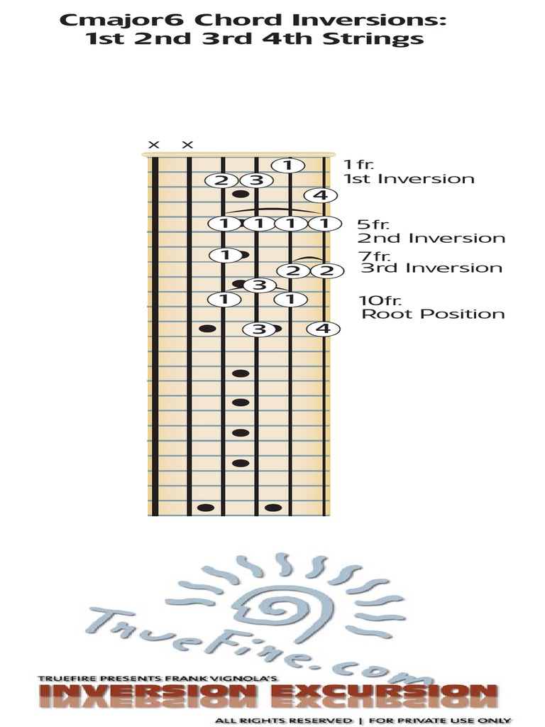 C Major 6 Chord Inversions 1st 2nd 3rd 4th Strings PDF | PDF