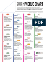 HIV Drug Chart