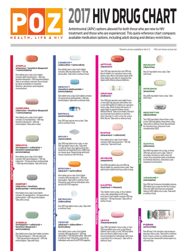 HIV Drug Chart Management Of Hiv/Aids Organic Compounds