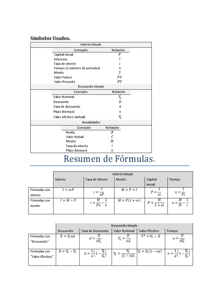 Formulario de Matemáticas Financieras | PDF | Tasas de interés ...