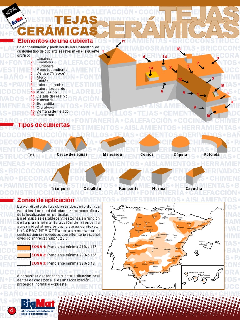 Teja | Techo | Aislamiento térmico