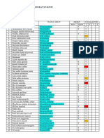 Daftar Absensi KMMDK Angkatan Ke 03