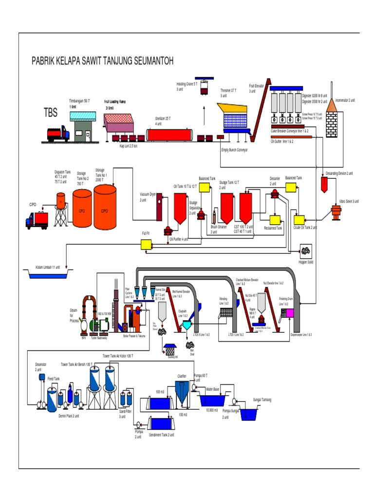 Diagram Alur Proses  PKS TS OK Diagram Alur Proses  PKS TS OK
