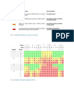 Categoría de Riesgo