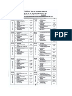 Date Sheet M.A M.SC (A) Exam 2017