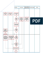 Diagrama de Flujo de Accidentes