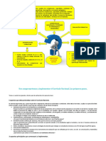 Implementando El Curriculo Nacional