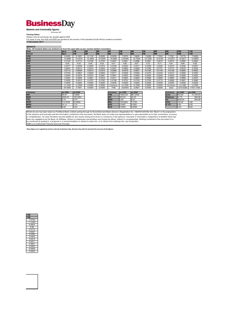 USD/ZAR Forward Rates Overview | PDF | Currency | Financial Markets