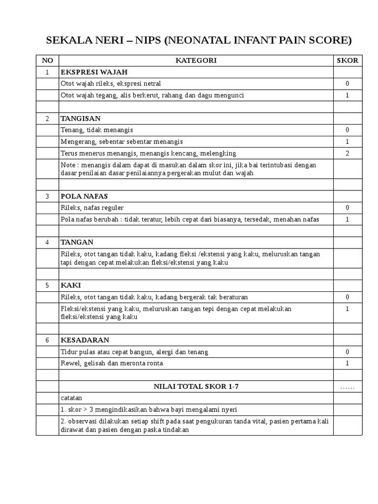 Skala Nyeri NIPS (Neonatal Infant Paint Score) PDF