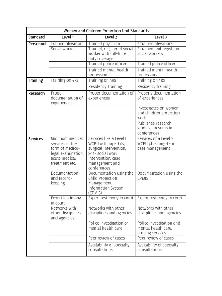 WCPP Manual | PDF | Residency (Medicine) | Mental Health Professional