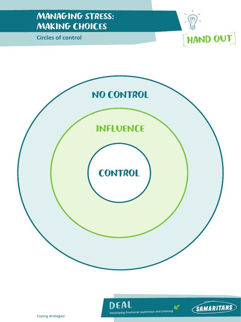 Circles of Control | PDF