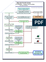 SSA Test Procedure