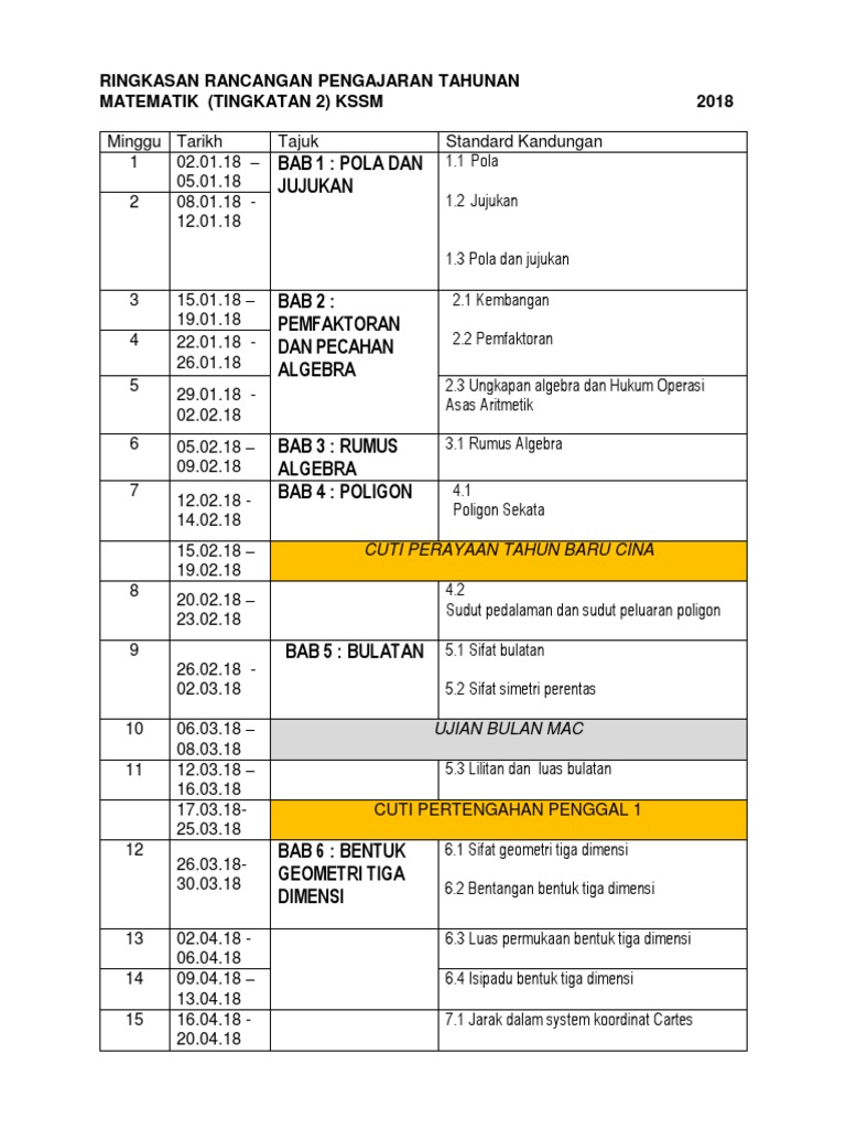 Rpt Matematik Ting 2 2018 Pdf