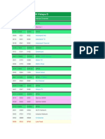 Daftar Channel Satelit Palapa D Dan Telkom 1