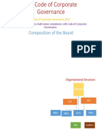 Composition of The Board: Code of Corporate Governance 2012