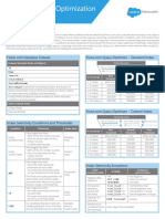 Cheatsheet: Fields With Database Indexes