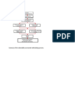 Summary of The Vulnerability Assessment Methodology Process