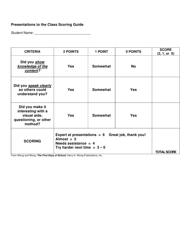 Presentation Scoring Guide Template | PDF