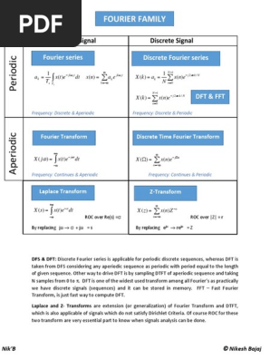 Fourier Family Cheatsheet V2 0 Pdf Discrete Fourier Transform Harmonic Analysis