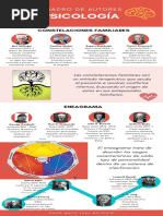 Cuadro de Autores (Psicología)