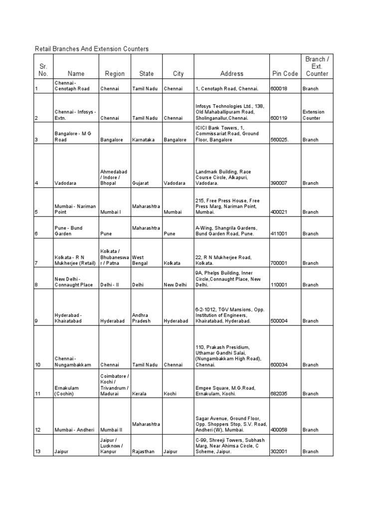 Bank Branch Locations Guide | PDF | Mumbai | Gujarat