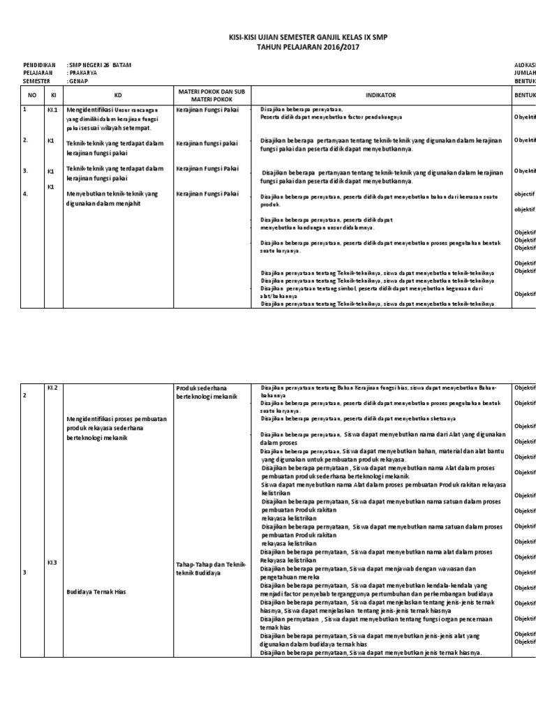Kisi Kisi Kelas 9 Prakarya Semester 2 2017 Rere
