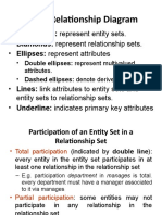 Entity Relationship Diagram